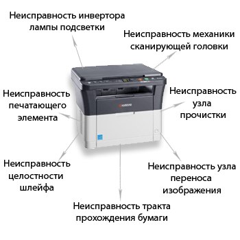 Типичные неисправности принтеров